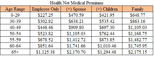 health-net-premiums-2-ifs-insurance-and-financial-services