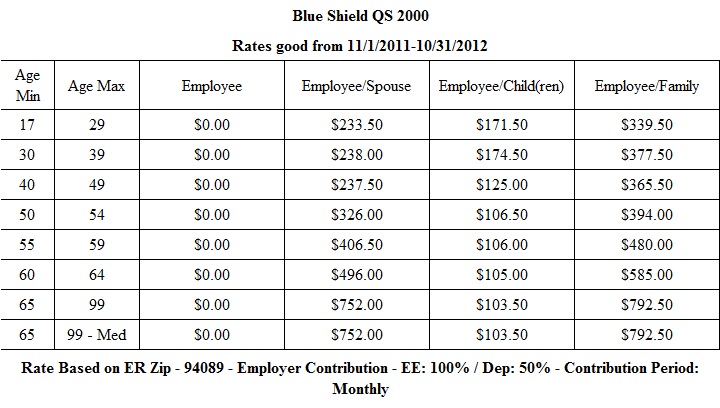 2011.2012 Blue Shield Premiums – IFS, Insurance and Financial Services