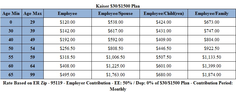 2012 KP Direct – IFS, Insurance and Financial Services