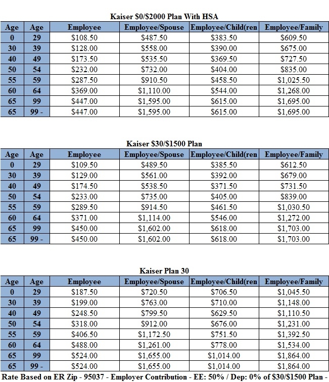 2013 Kaiser Rates IFS Insurance And Financial Services