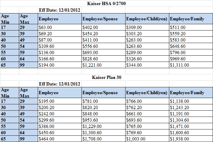 Altos Kaiser 13 Rate Tables – IFS, Insurance and Financial Services