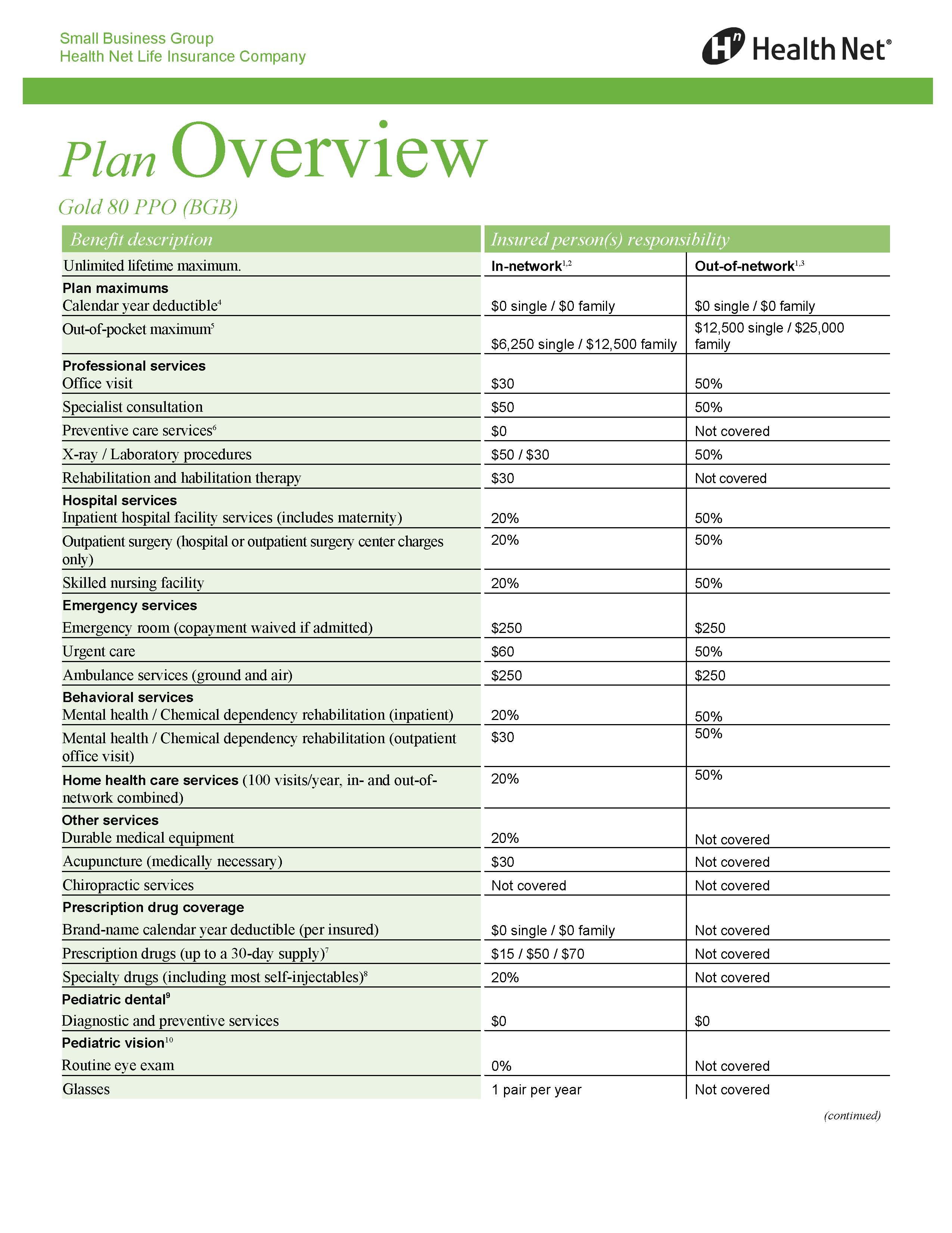 ca_sbg_gold_80_ppo_2015_Page_1 IFS, Insurance and Financial Services
